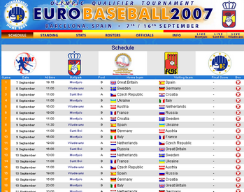 European Baseball Championship scores