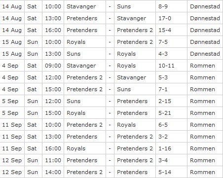 Norwegian Masters Cup Results