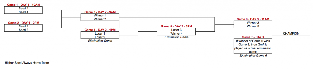 NBL Bracket