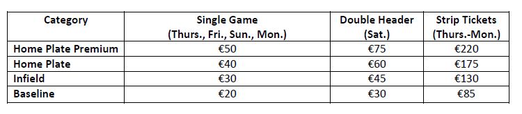 Tickets Classic Qualifier