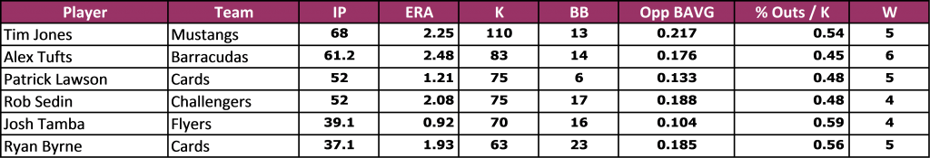 Pitching Stats