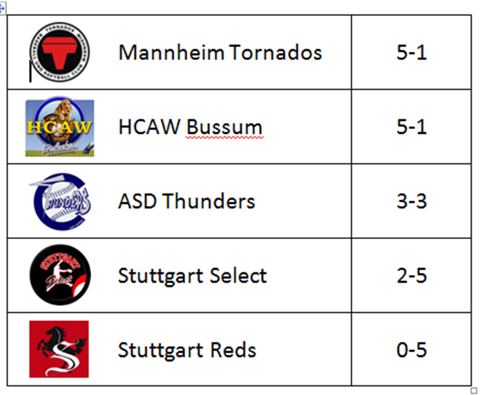 Final Standings Seniors