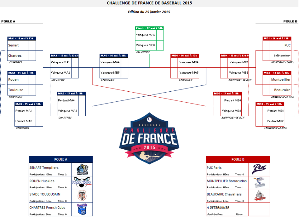 Challenge de France
