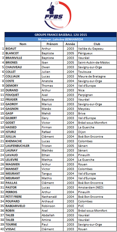 GroupeFranceBaseball12U2015