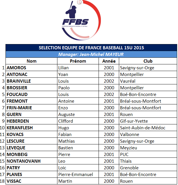 Selection Equipe de France Baseball 15U 2015