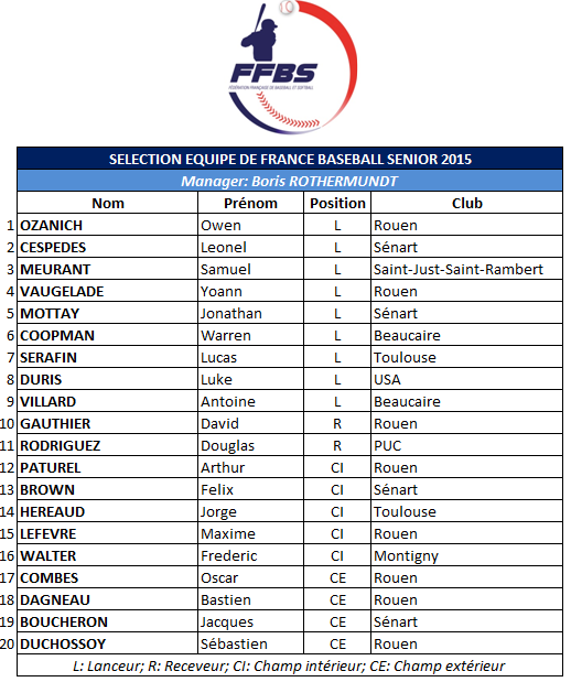 Selection Equipe de France Baseball Senior 2015
