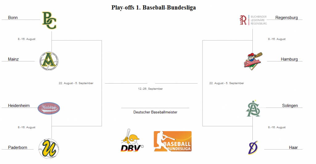 Play-off-BracketQF