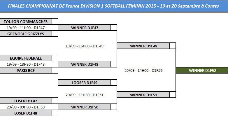 Tableau Finale D1 SFFem