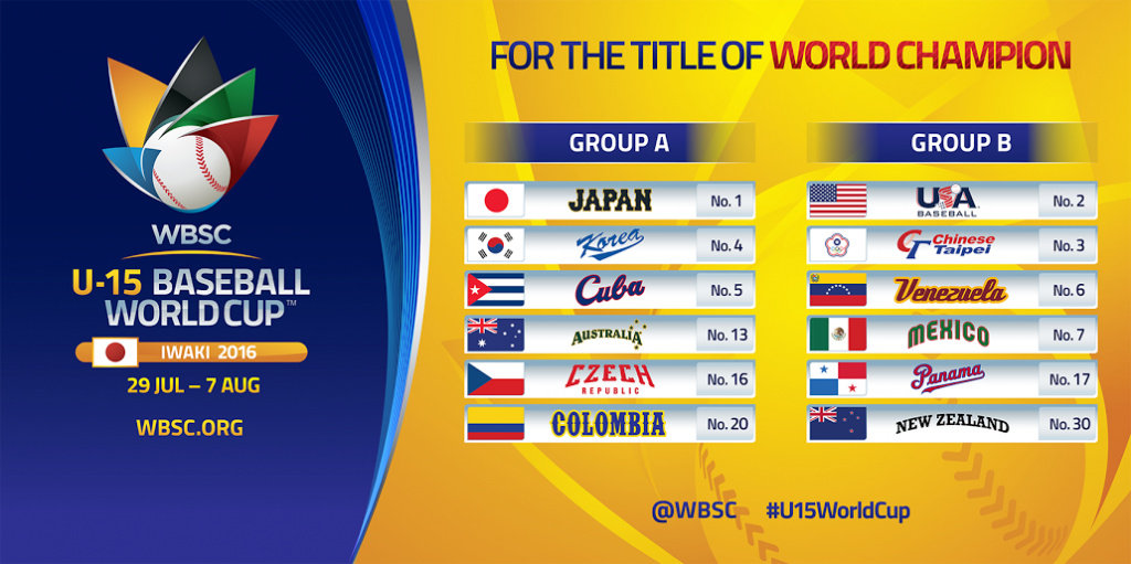 Copy of WBSC_U15_GROUPS_LANDSCAPE