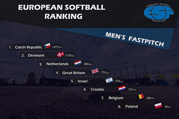 ESF European Championships Women 2015 (EChW) Day 5 (23 July 2015, Rosmalen)