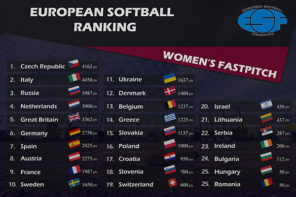 ESF European Championships Women 2015 (EChW) Day 5 (23 July 2015, Rosmalen)