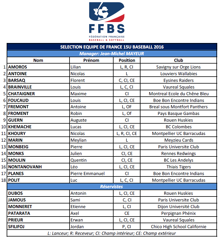 Selection Equipe de France 15U Baseball 2016