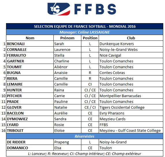 Selection Equipe de France Softball - Mondial 2016