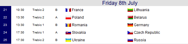 Day 5 U12 Euros
