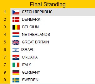 Final Standings Mens Softball Euros