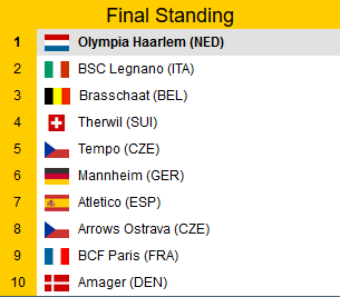 Cup Winners Cup Final Standings 2016