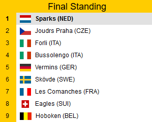 Final Standings Premiere Cup 2016