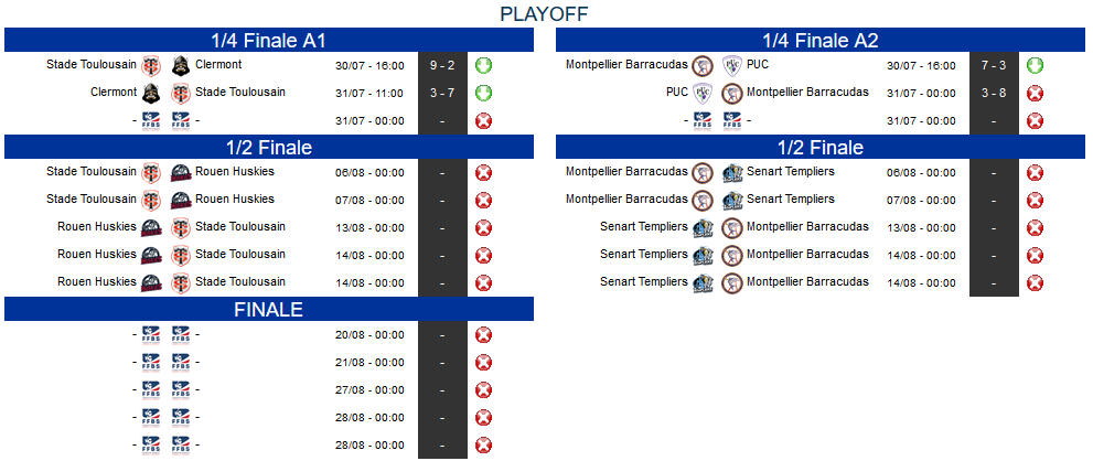 French Playoffs QF