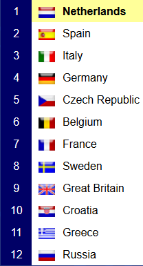 final-standings-no-title