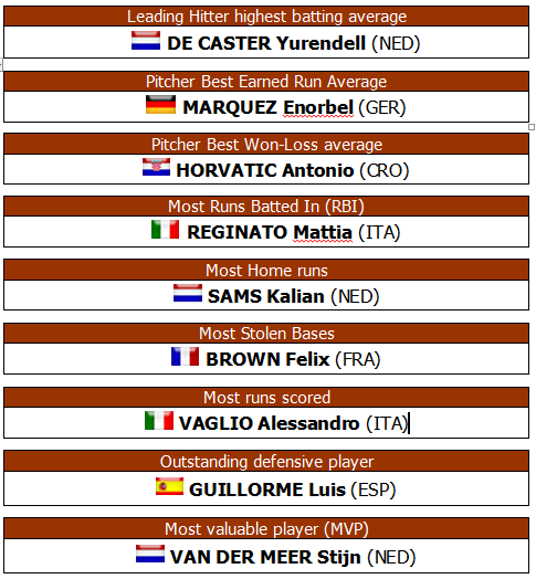 individual-awards-no-title