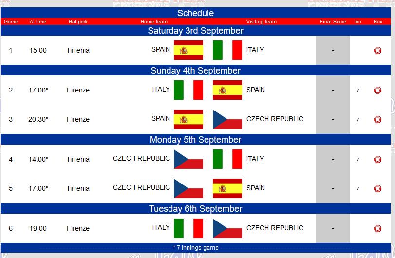 Schedule IBW