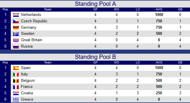 standings-after-day-4-ebc