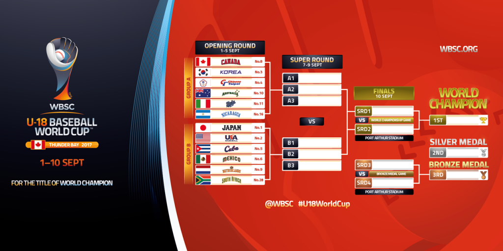 Tourney-Bracket-U-18-Baseball-World-Cup-2017-web