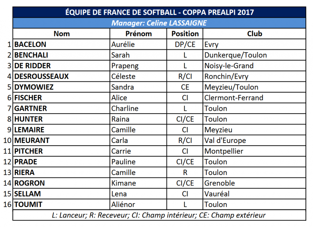 France Prealpi