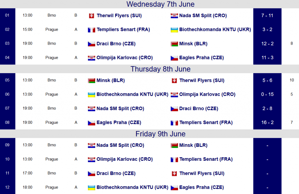 CEB Day 2 results