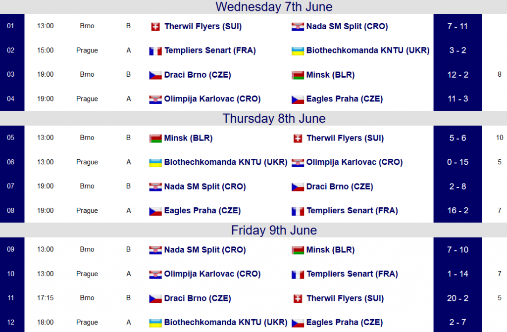 CEB Day 3 results