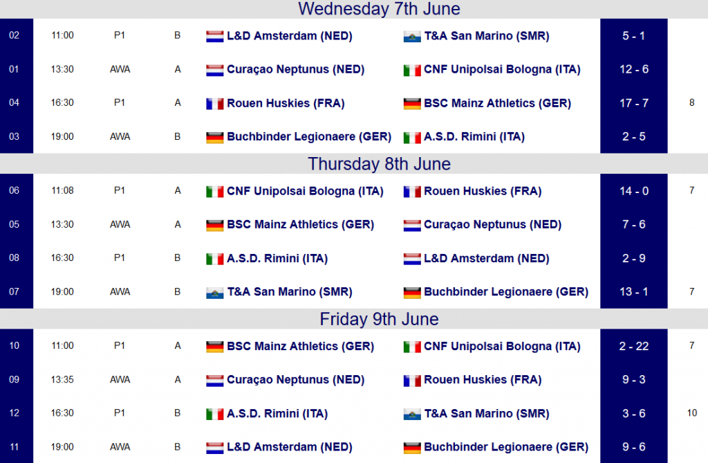 ECC Day 3 results