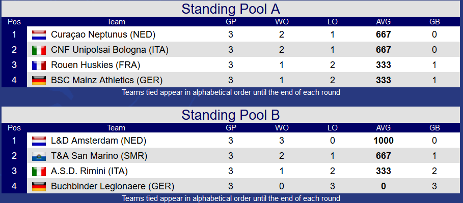 Standings ECC
