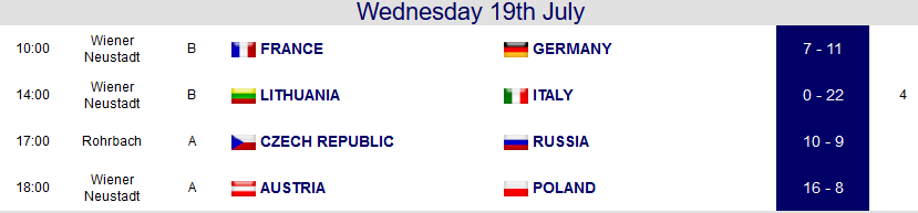 Results U15EC Day 3