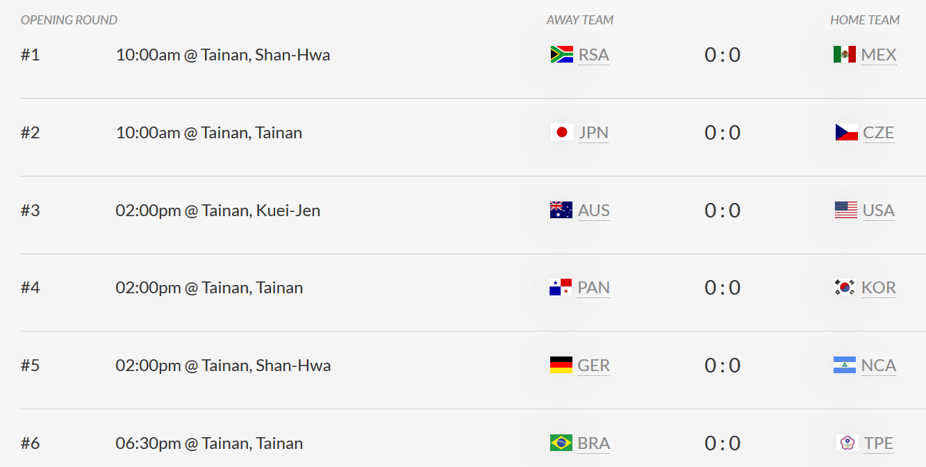U12BWC Day 1
