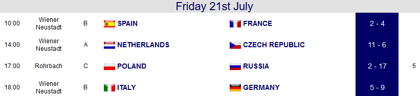 U15 EC Day 5
