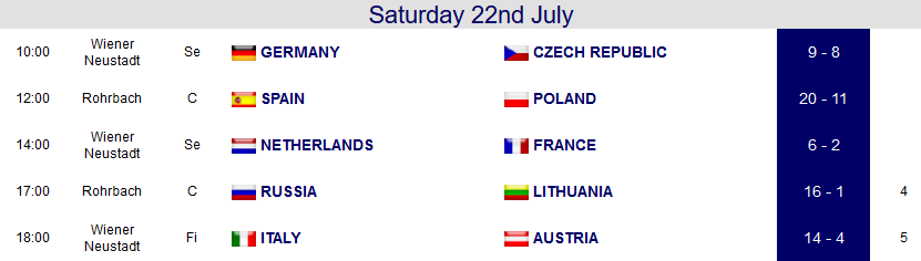 U15 EC Day 6