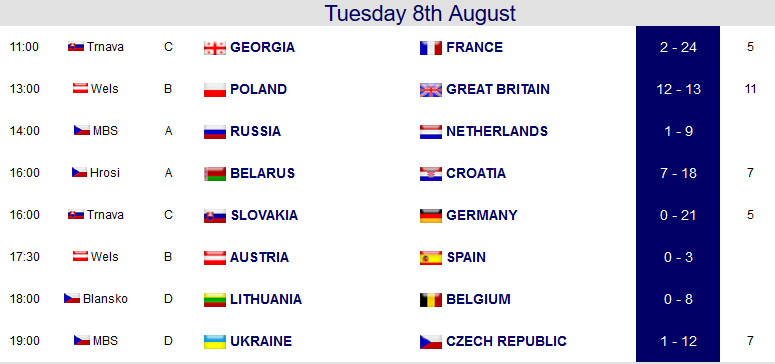 Results U23 Day 2