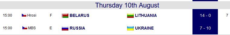 Results U23 Day 4