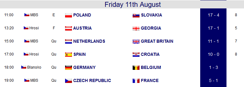 Results U23 Day 5