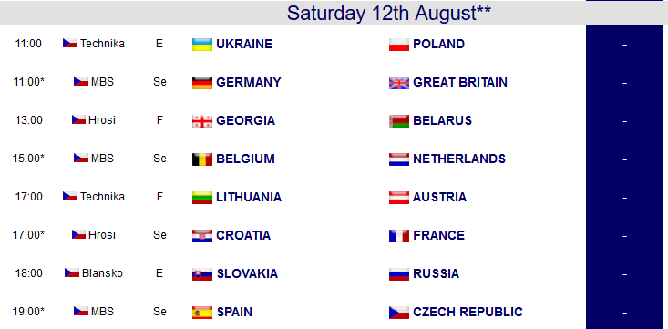 U23 Day 6