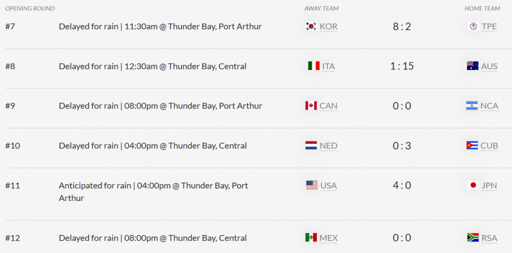 U18 Day 2
