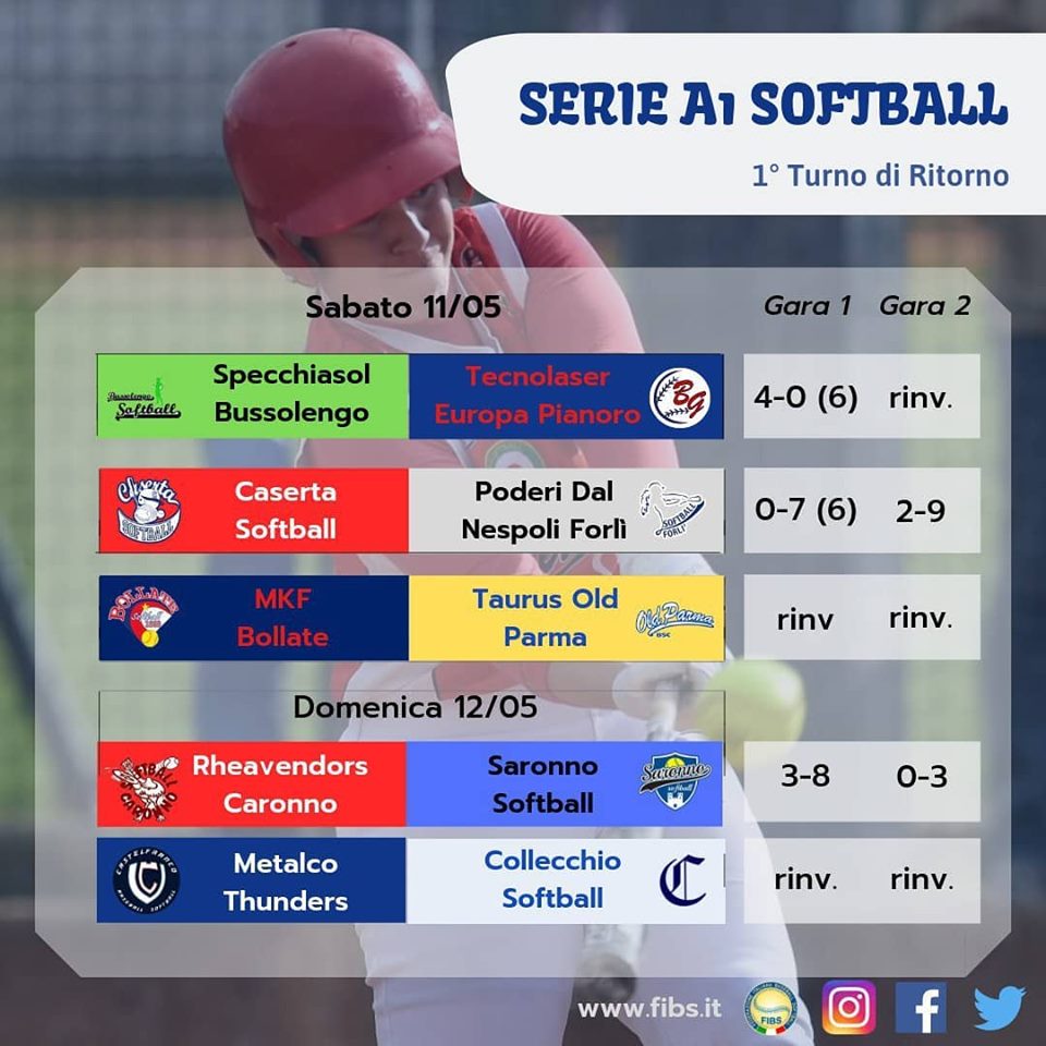 Results Italian Serie A1 Softball May 11 12 2019 News