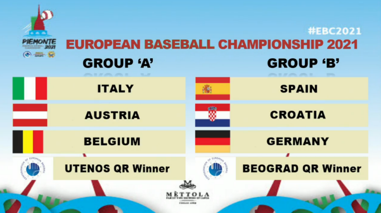 2021 European Championship Group Draw 2021 European